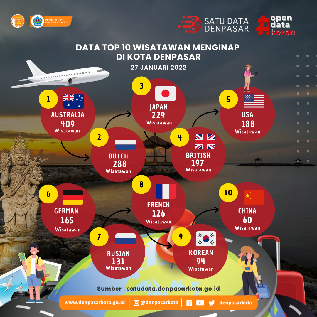 infografis